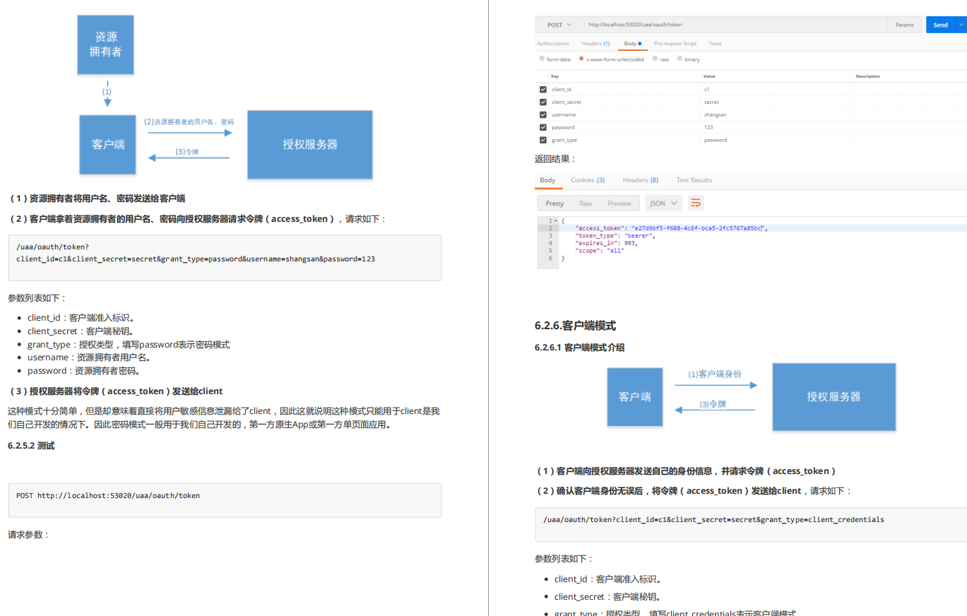 肝到頭禿!阿里爆款的頂配版Spring Security筆記