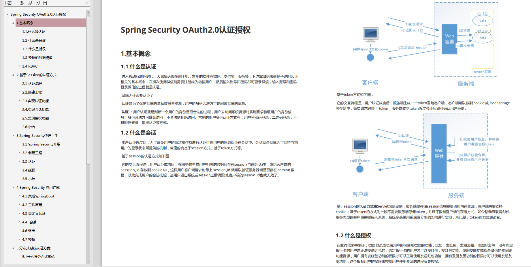 肝到頭禿!阿里爆款的頂配版Spring Security筆記