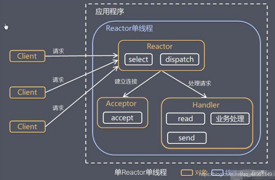 在這里插入圖片描述