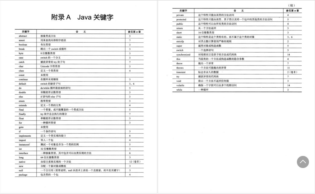 強!面向高級程式員的參考書,阿里大牛都在用的Java核心技術
