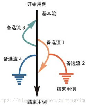 在這里插入圖片描述