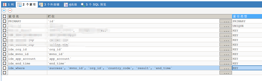 屌炸了!太神奇的 SQL 查詢經歷,group by 慢查詢優化
