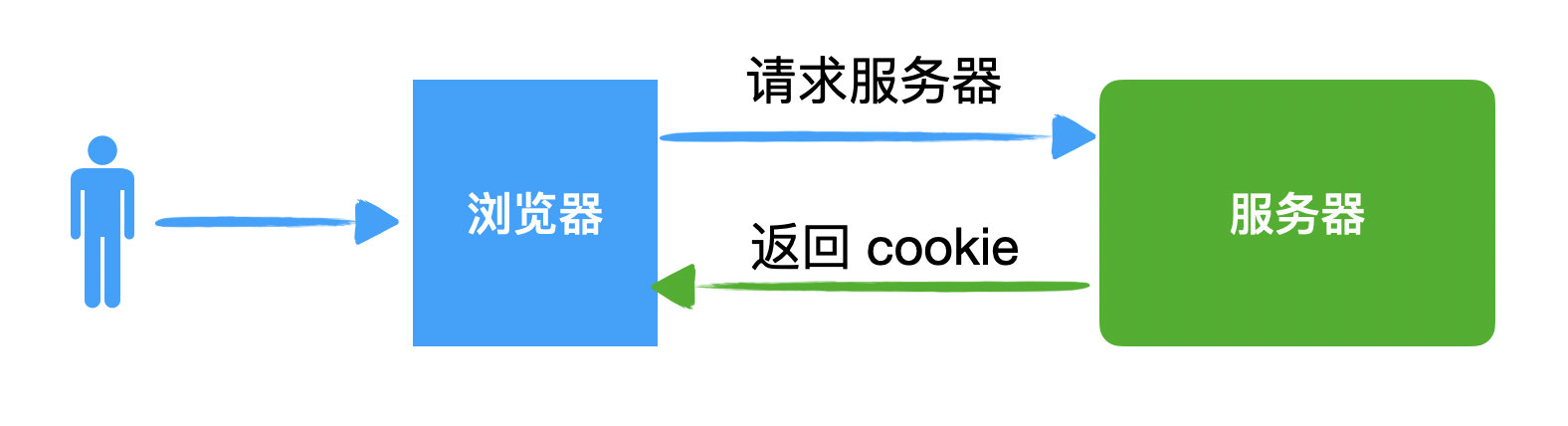 「JWT」，你必須了解的認證登錄方案