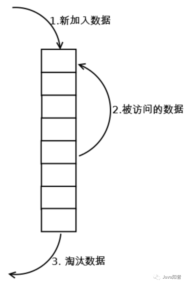 小林求職記(三)一上來就圍繞電商系統層層提問,我太難了.... 小林求職記(三)一上來就圍繞電商系統層層提問,我太難了....