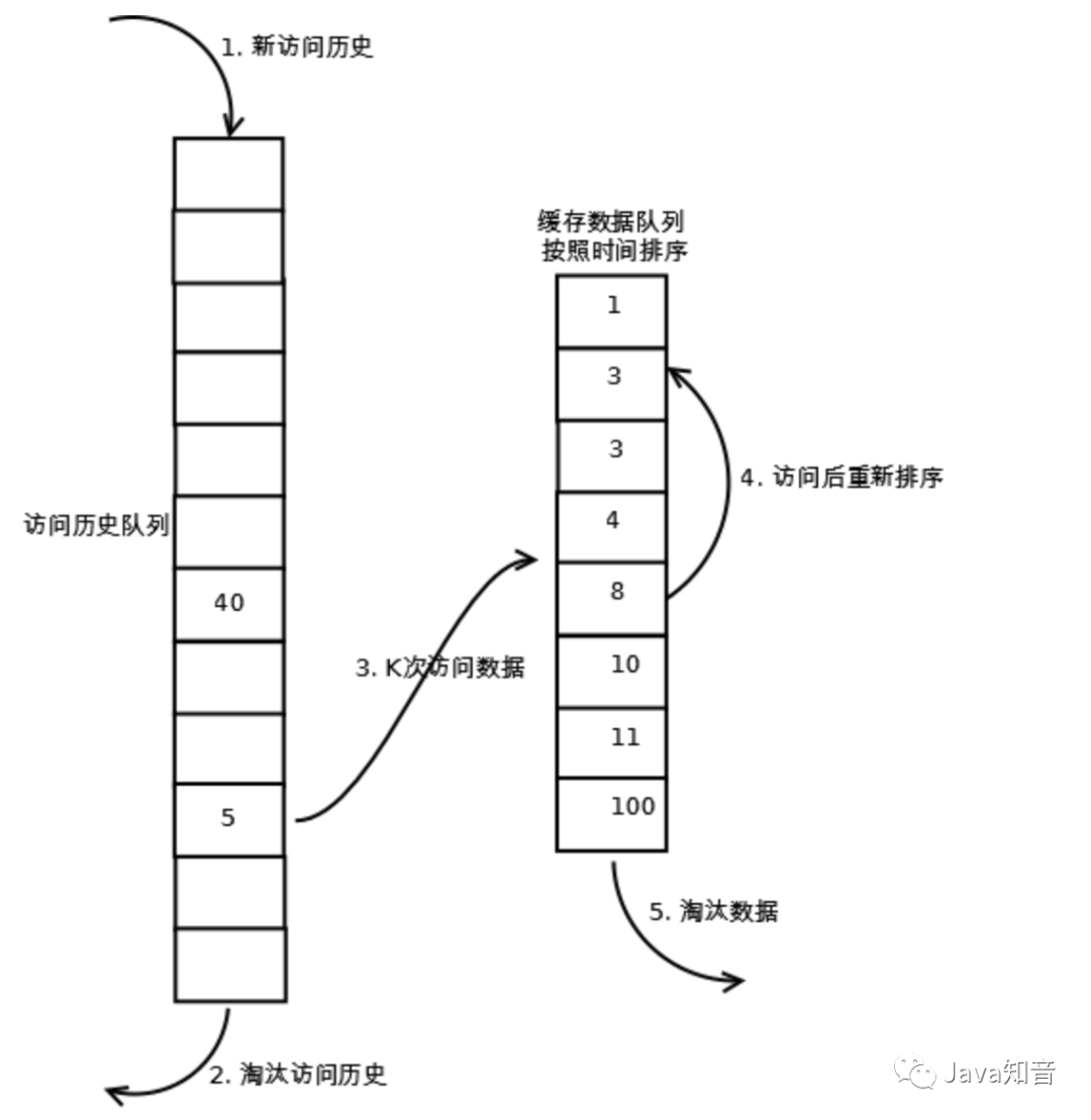 小林求職記(三)一上來就圍繞電商系統層層提問,我太難了.... 小林求職記(三)一上來就圍繞電商系統層層提問,我太難了....