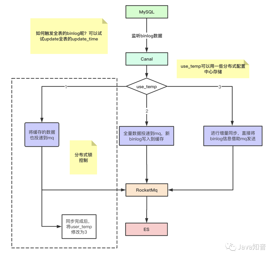 小林求職記(三)一上來就圍繞電商系統層層提問,我太難了.... 小林求職記(三)一上來就圍繞電商系統層層提問,我太難了....