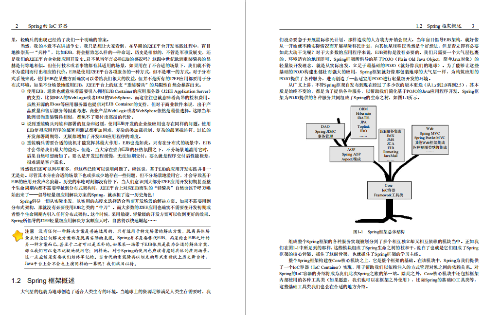 作業五年 Ctrl+C/V 一把梭，就我敢在簡歷上寫精通Spring!被血虐!