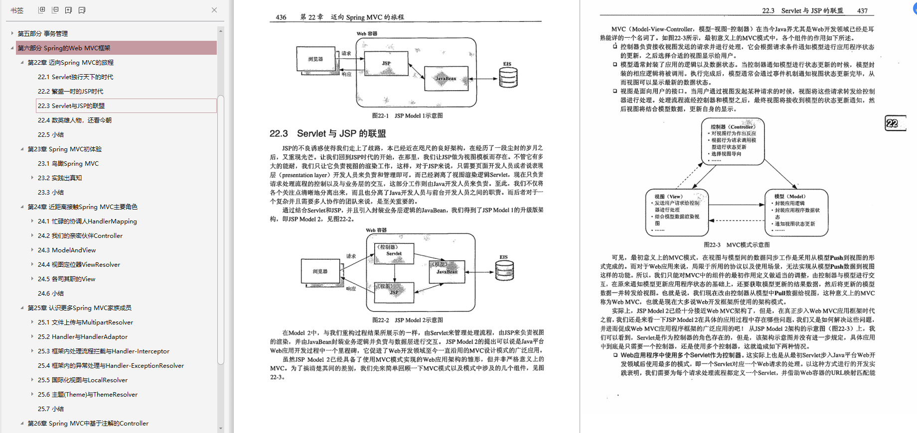 作業五年 Ctrl+C/V 一把梭，就我敢在簡歷上寫精通Spring!被血虐!