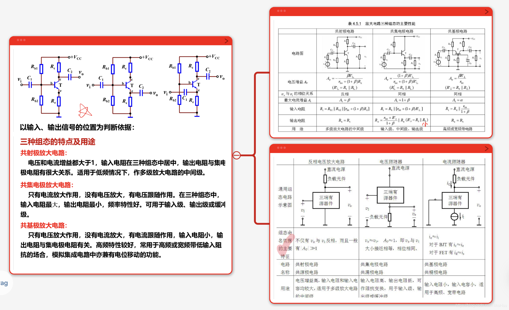 三種組態總結看不清,給個特寫