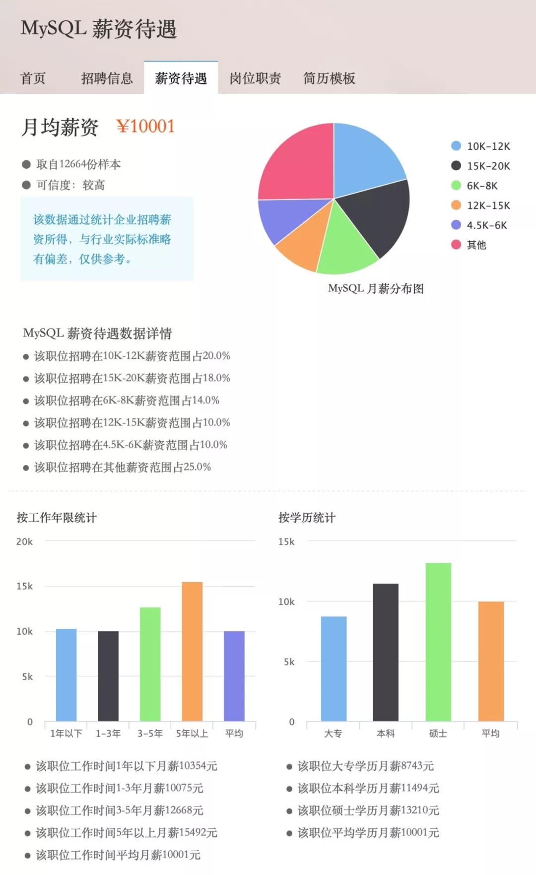 恕我直言！收藏這個MySQL檔案，你其余的MySQL學習資料都可以扔了