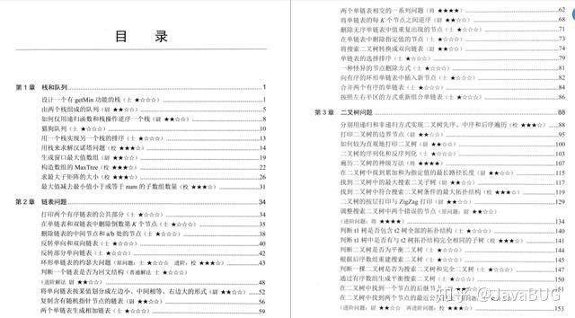 2020最新位元組跳動后端面經分享,演算法讓我很為難