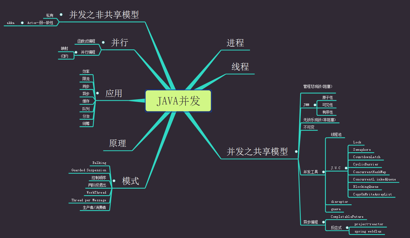 爆肝1000小時!4面阿里java后端,才發現并發編程和JVM是必不可少
