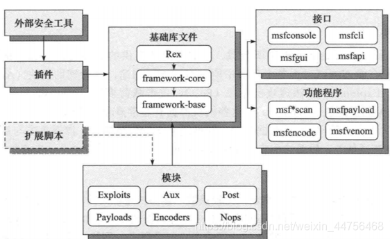 在這里插入圖片描述