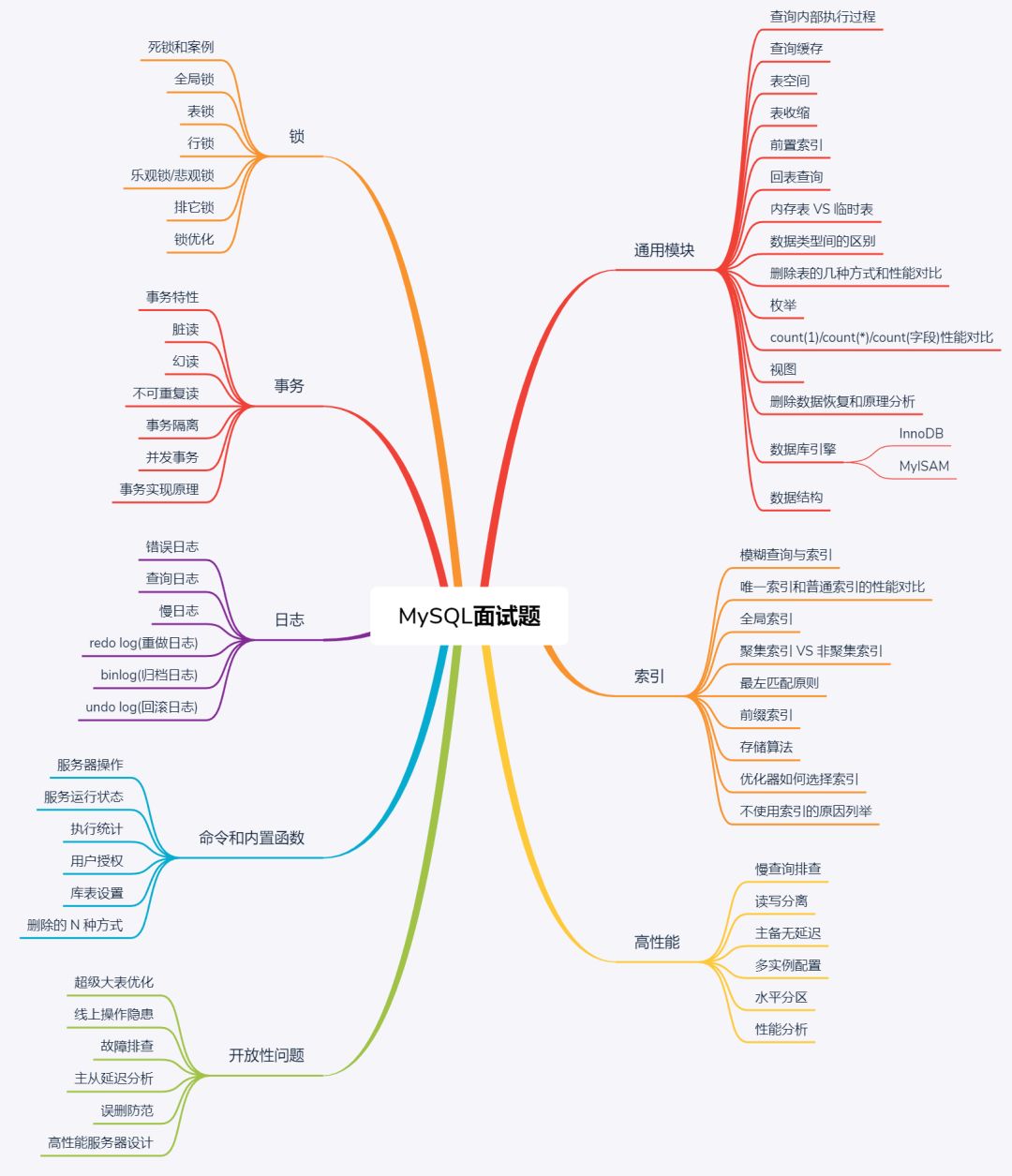 恕我直言！收藏這個MySQL檔案，你其余的MySQL學習資料都可以扔了
