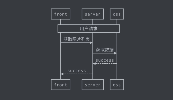 瀏覽圖片