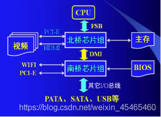 在這里插入圖片描述