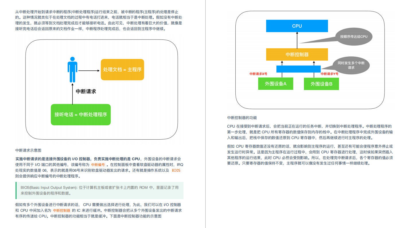 這份阿里P8大佬的1800頁計算機基礎知識總結與作業系統PDF,安排