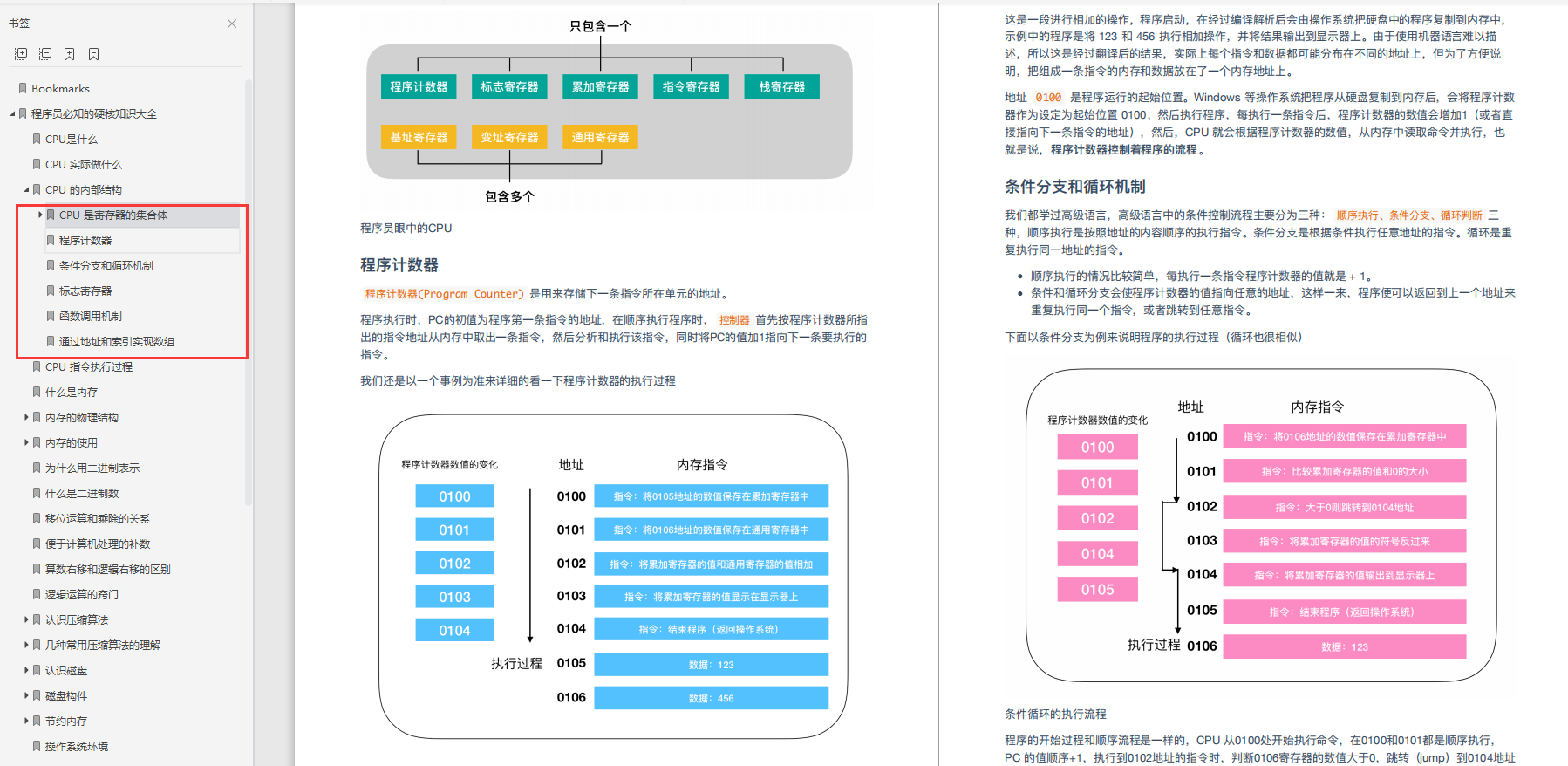 這份阿里P8大佬的1800頁計算機基礎知識總結與作業系統PDF,安排