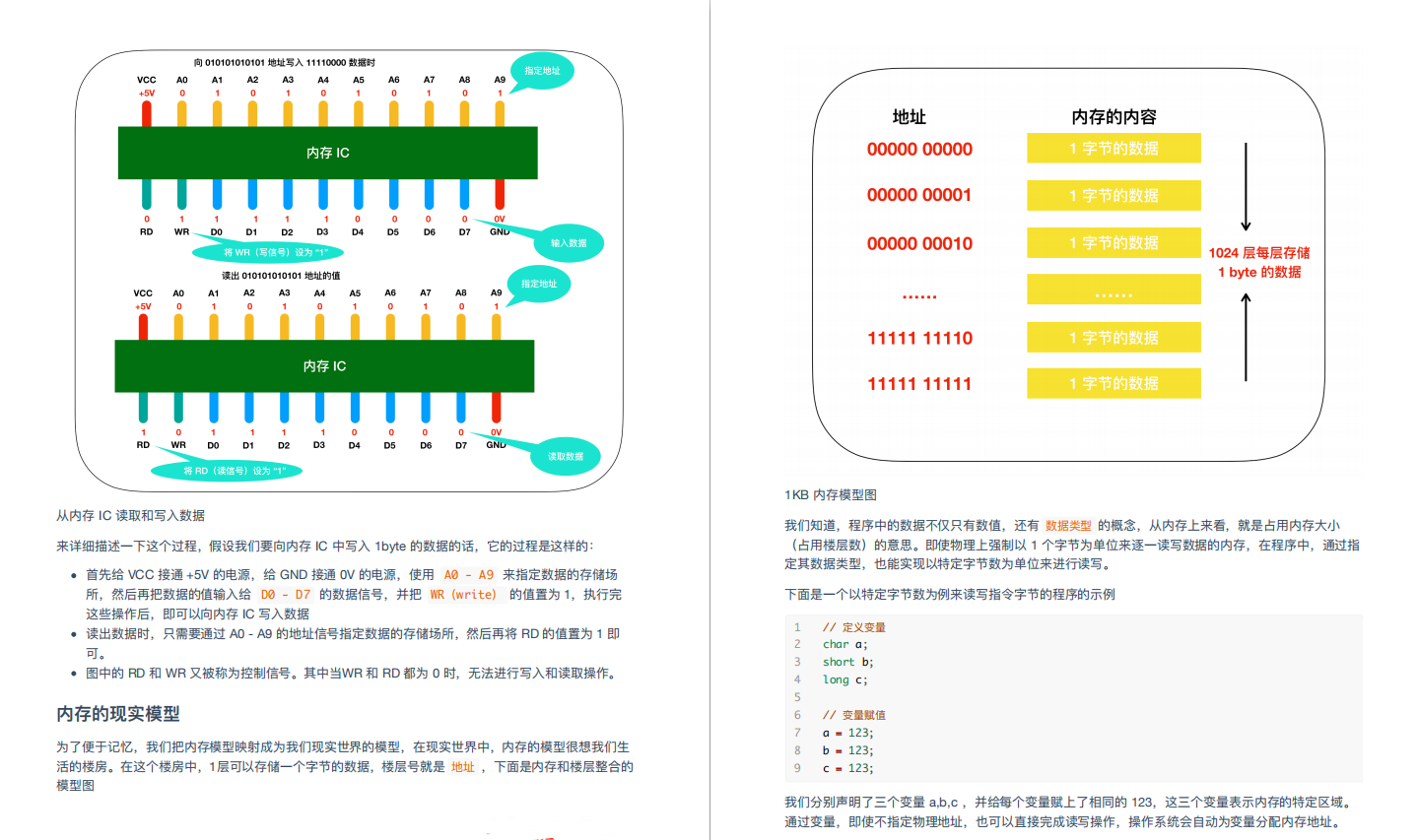這份阿里P8大佬的1800頁計算機基礎知識總結與作業系統PDF,安排