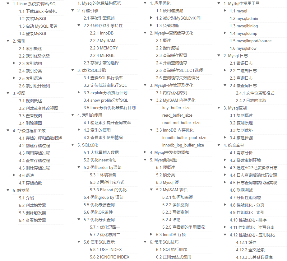 逼自己玩命90天,吃透阿里大佬的31本Java進階核心手冊,僥幸入職P7