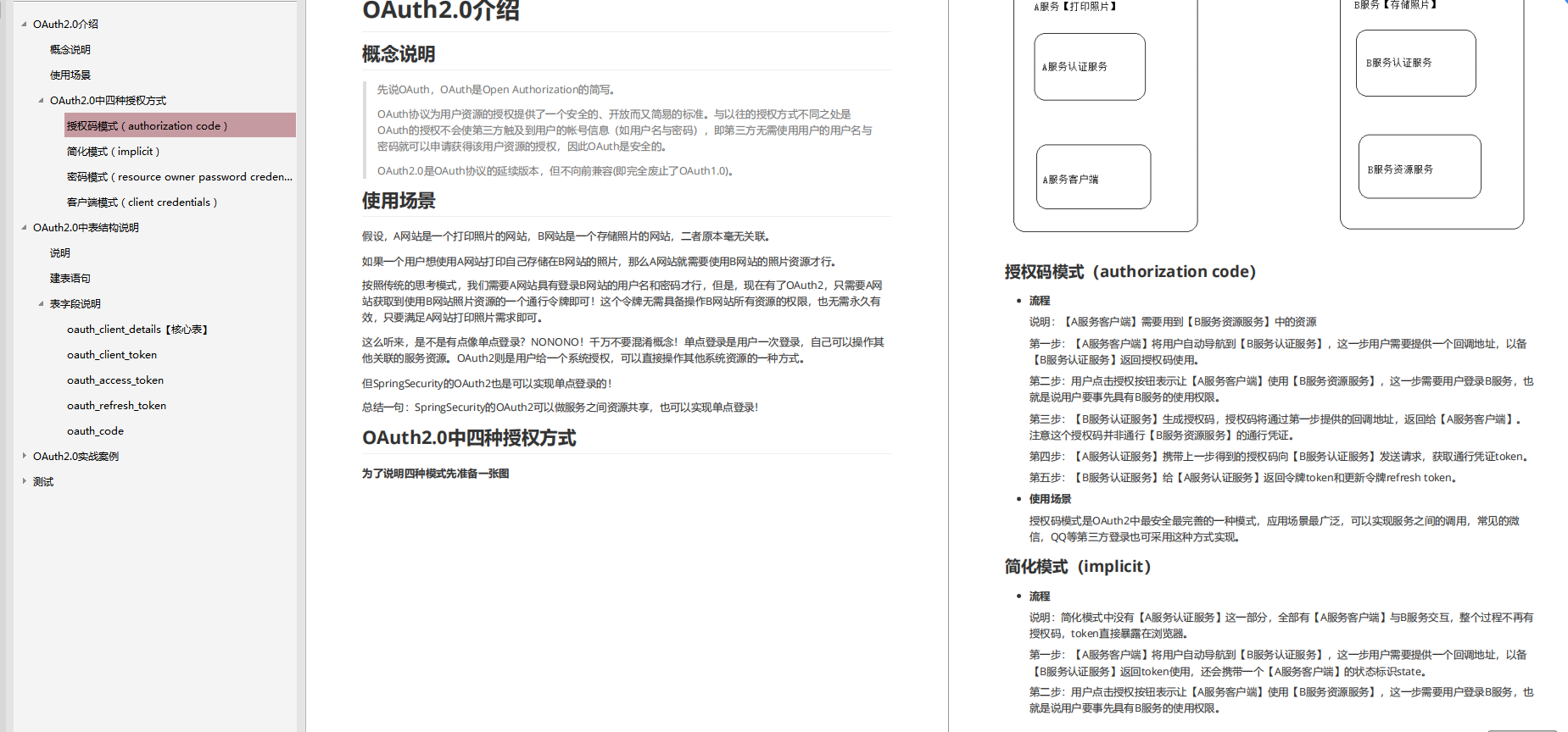 肝到頭禿!阿里爆款的頂配版Spring Security筆記