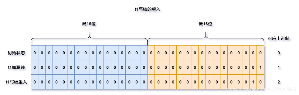 在這里插入圖片描述