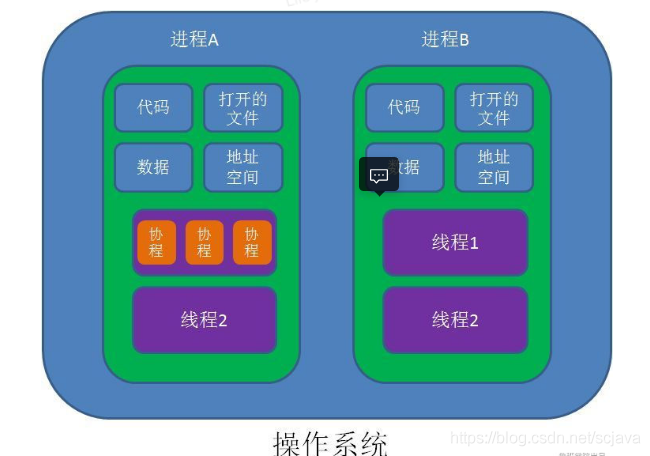 在這里插入圖片描述