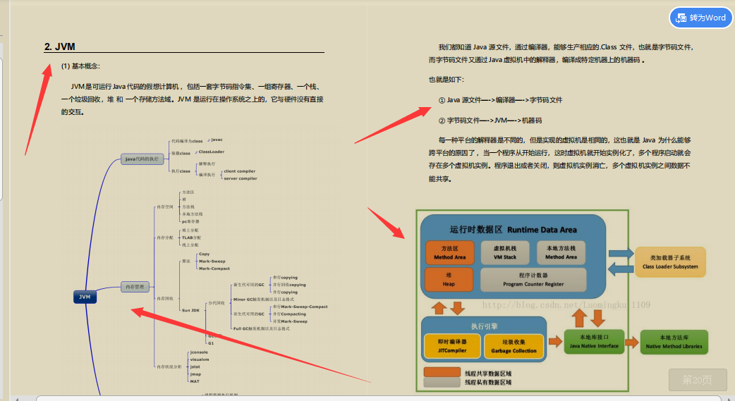 硬核干貨！2020最新Java最常見面試題匯總，備戰阿里，位元組，騰訊
