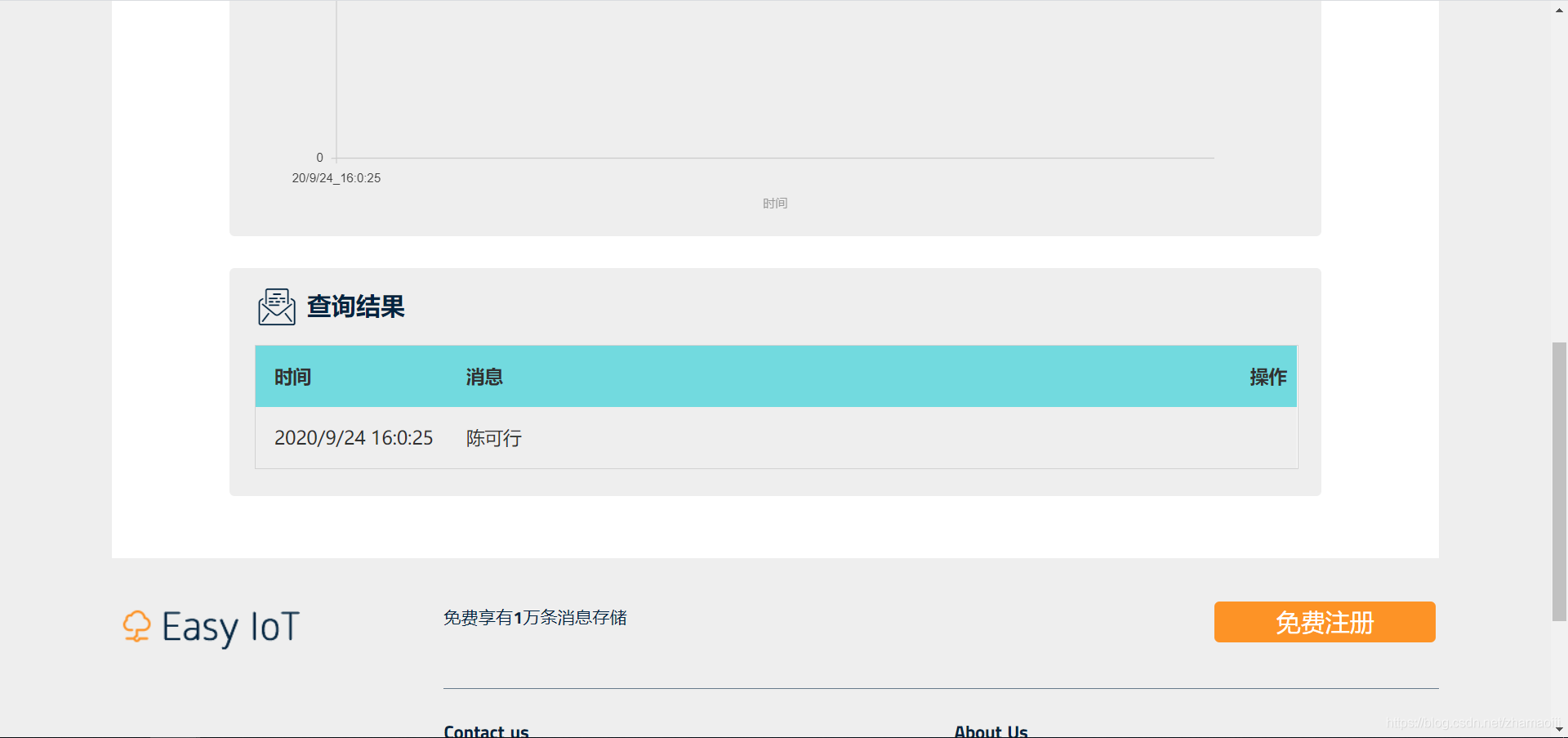 Easy Iot收到訊息“陳可行”