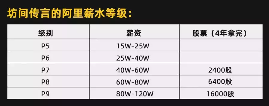 同樣是三年經驗的Java程式員，為何“他”能進阿里評級P6+？