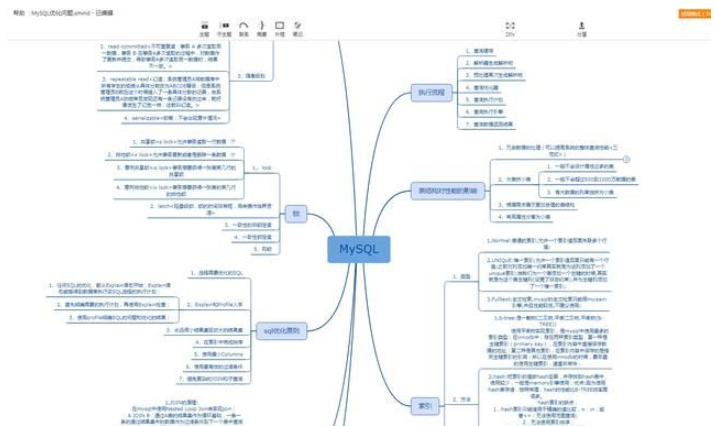 MySQL最全整理(面試題+筆記+導圖),面試大廠不再被MySql難倒