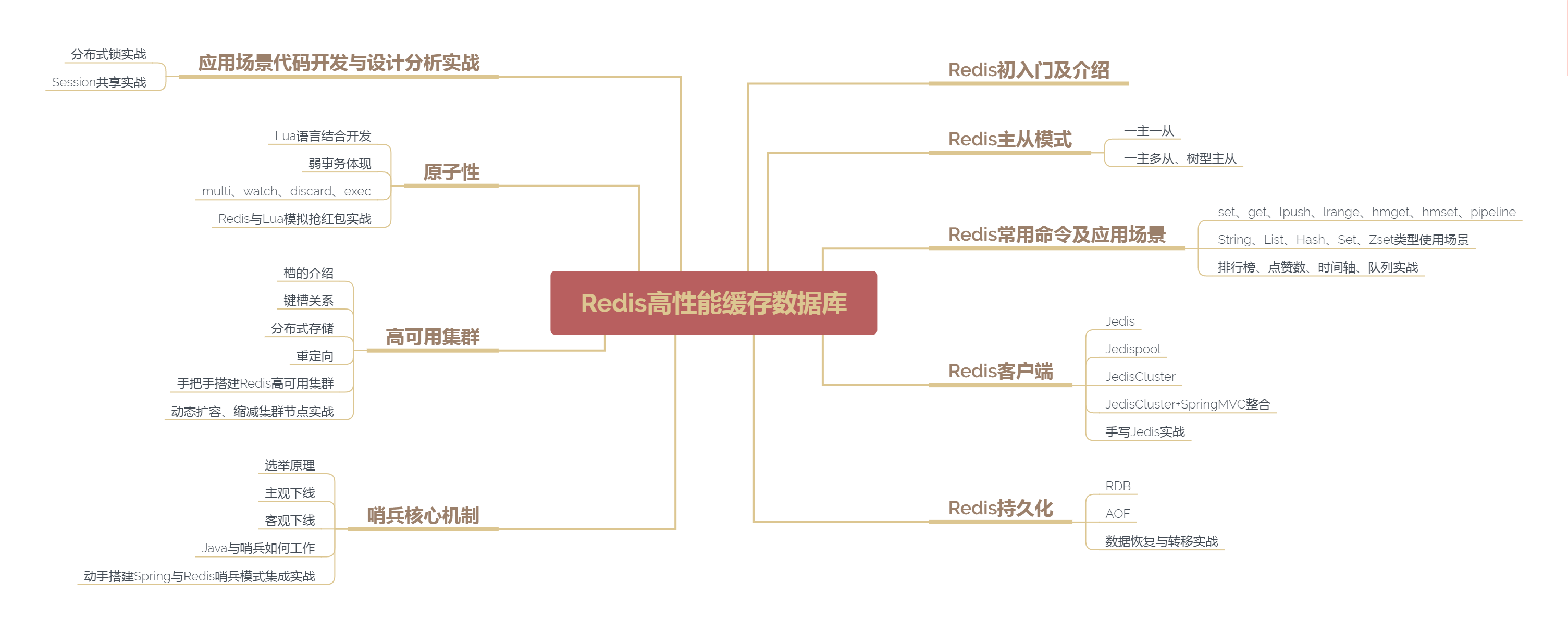 Java程式員：你好，我精通擰螺絲！面試官：就這？