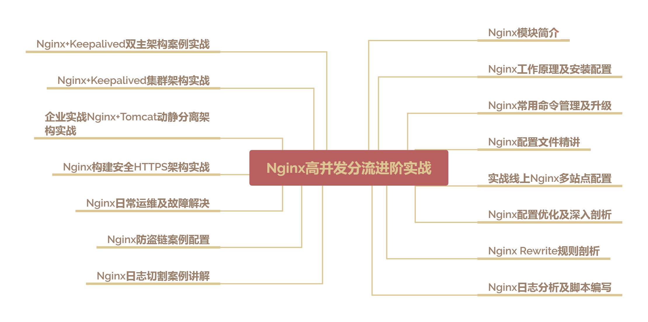 Java程式員：你好，我精通擰螺絲！面試官：就這？