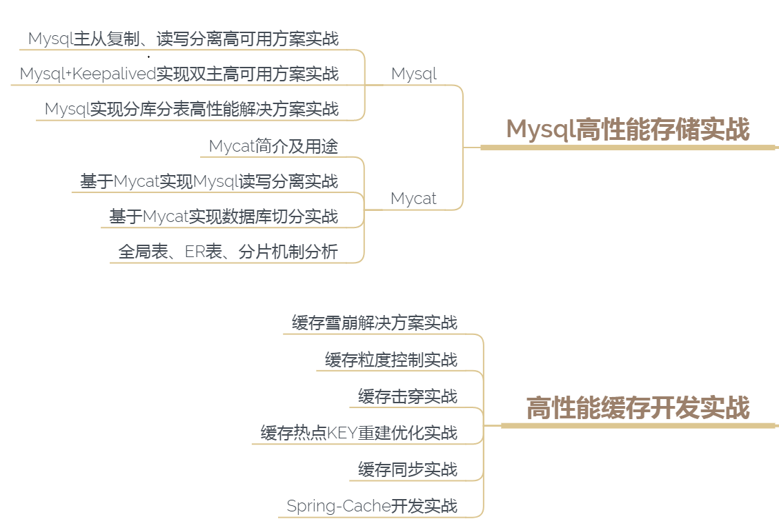 Java程式員：你好，我精通擰螺絲！面試官：就這？