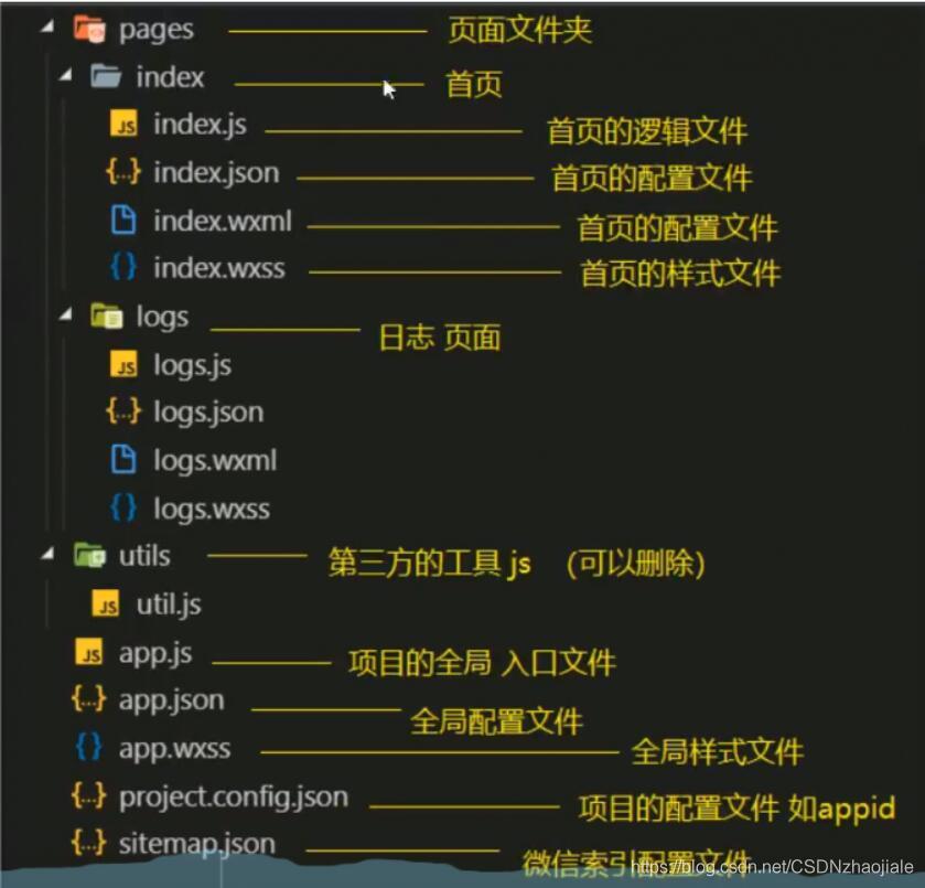 在這里插入圖片描述