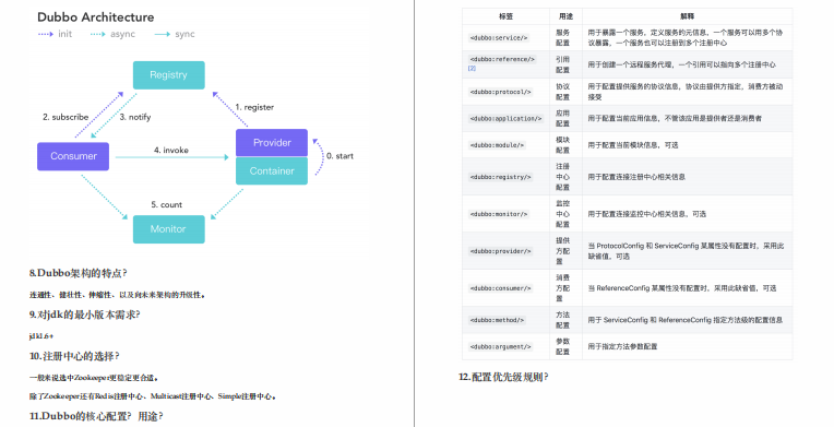 Java開發7年，面對小廠58W年薪和位元組跳動的45W年薪，怎么選？