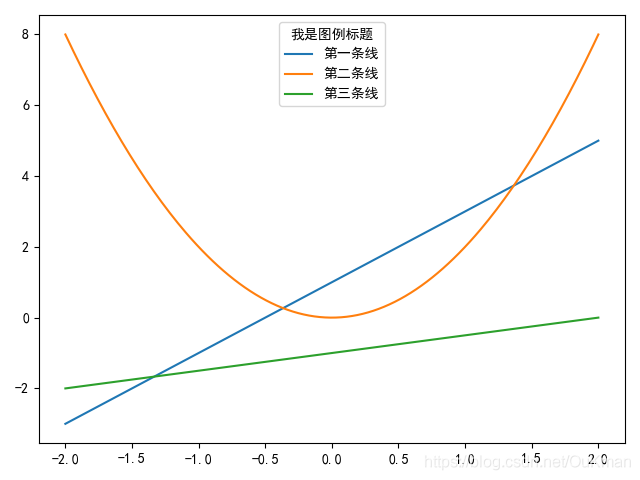 在這里插入圖片描述