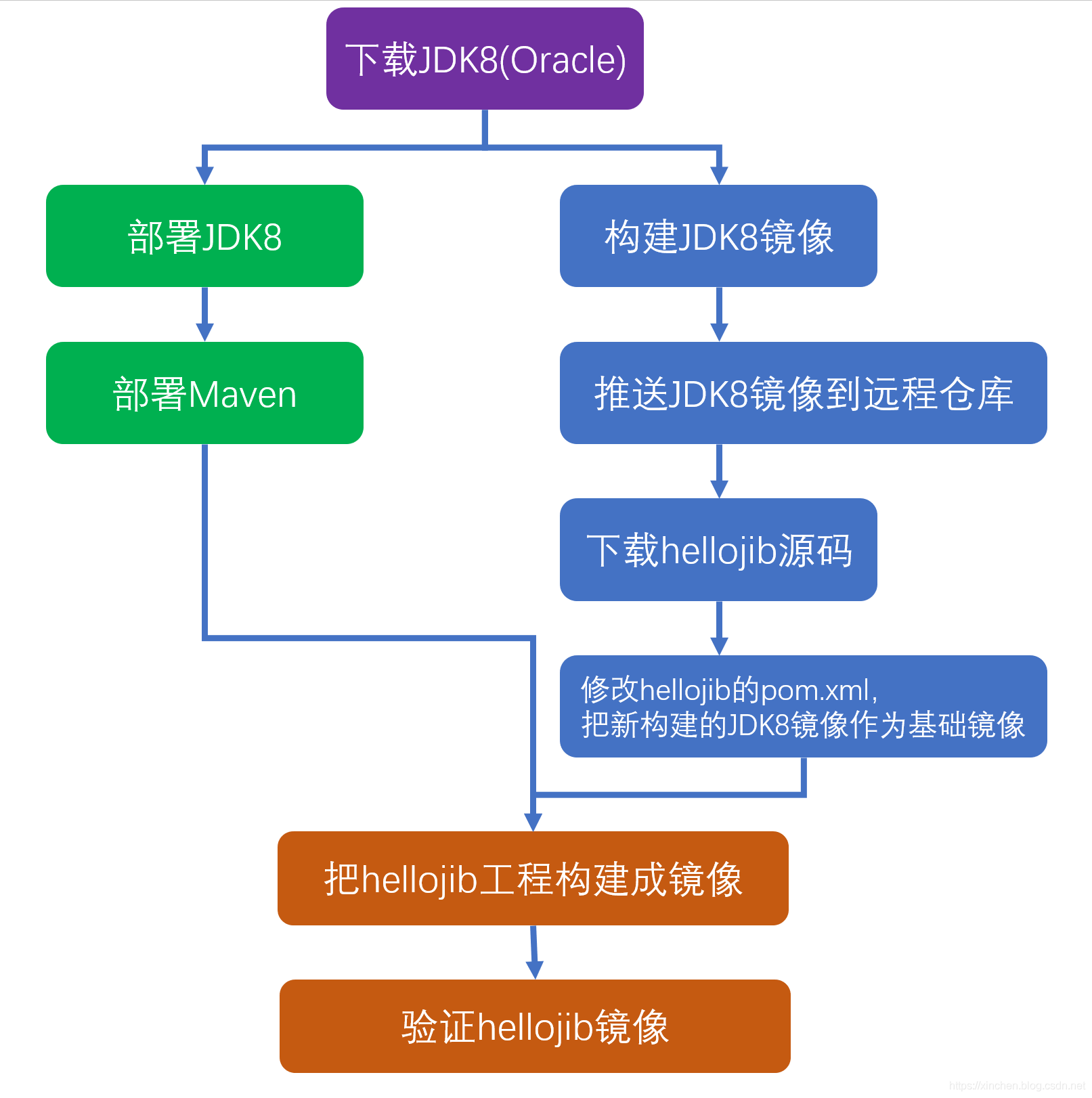 在這里插入圖片描述