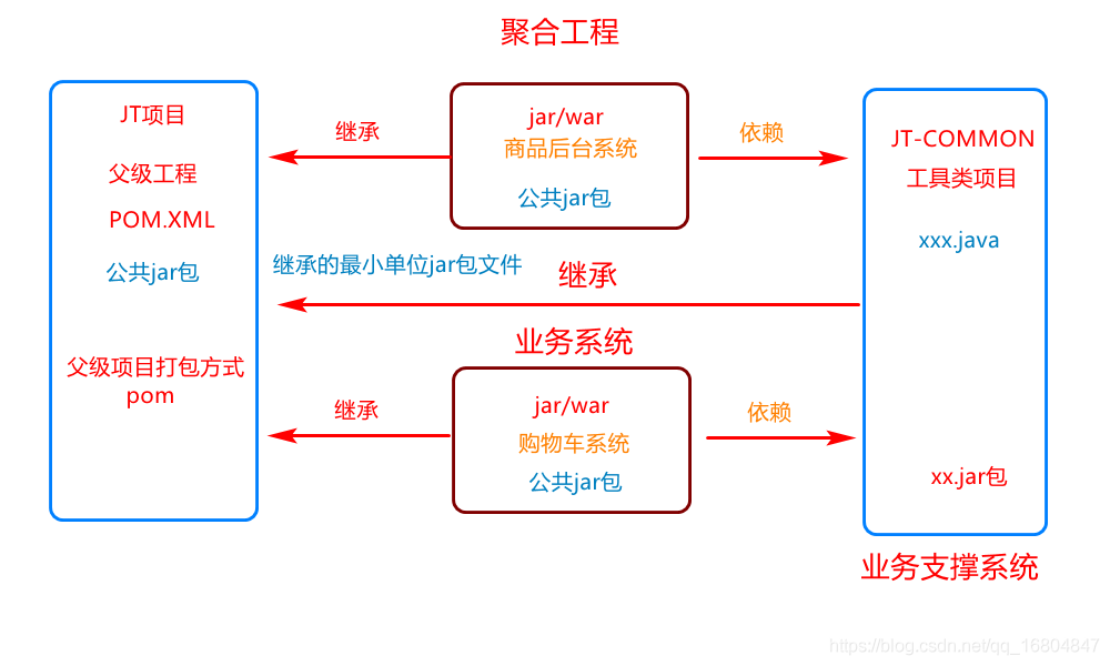 在這里插入圖片描述