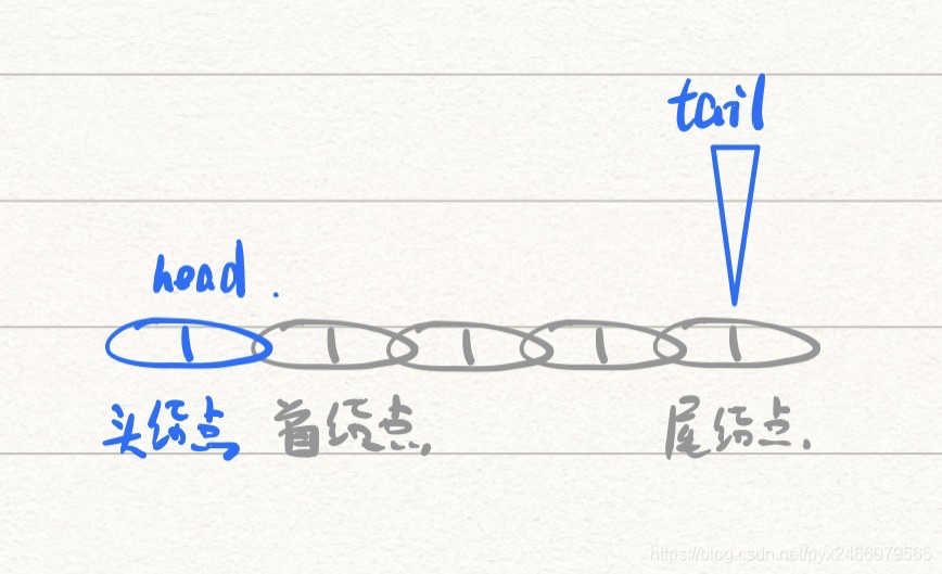 頭指標與尾指標