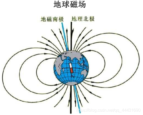在這里插入圖片描述