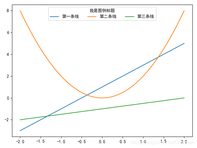 在這里插入圖片描述