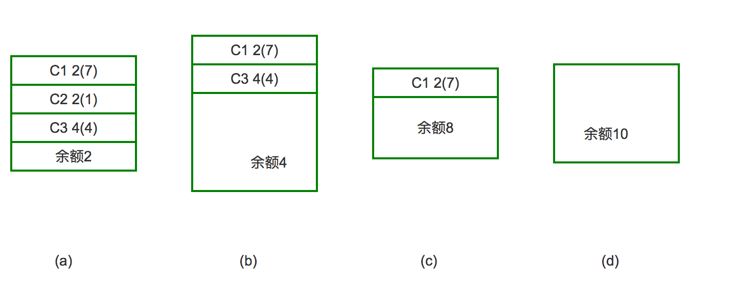 銀行家貸款狀態圖