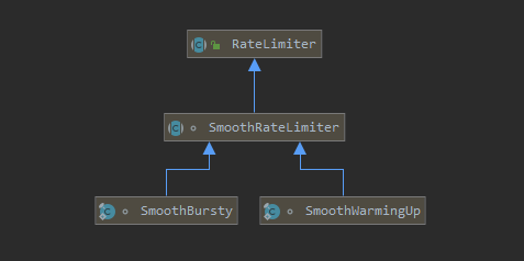 ratelimiter-struct