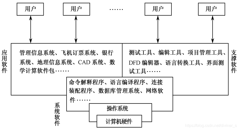 在這里插入圖片描述