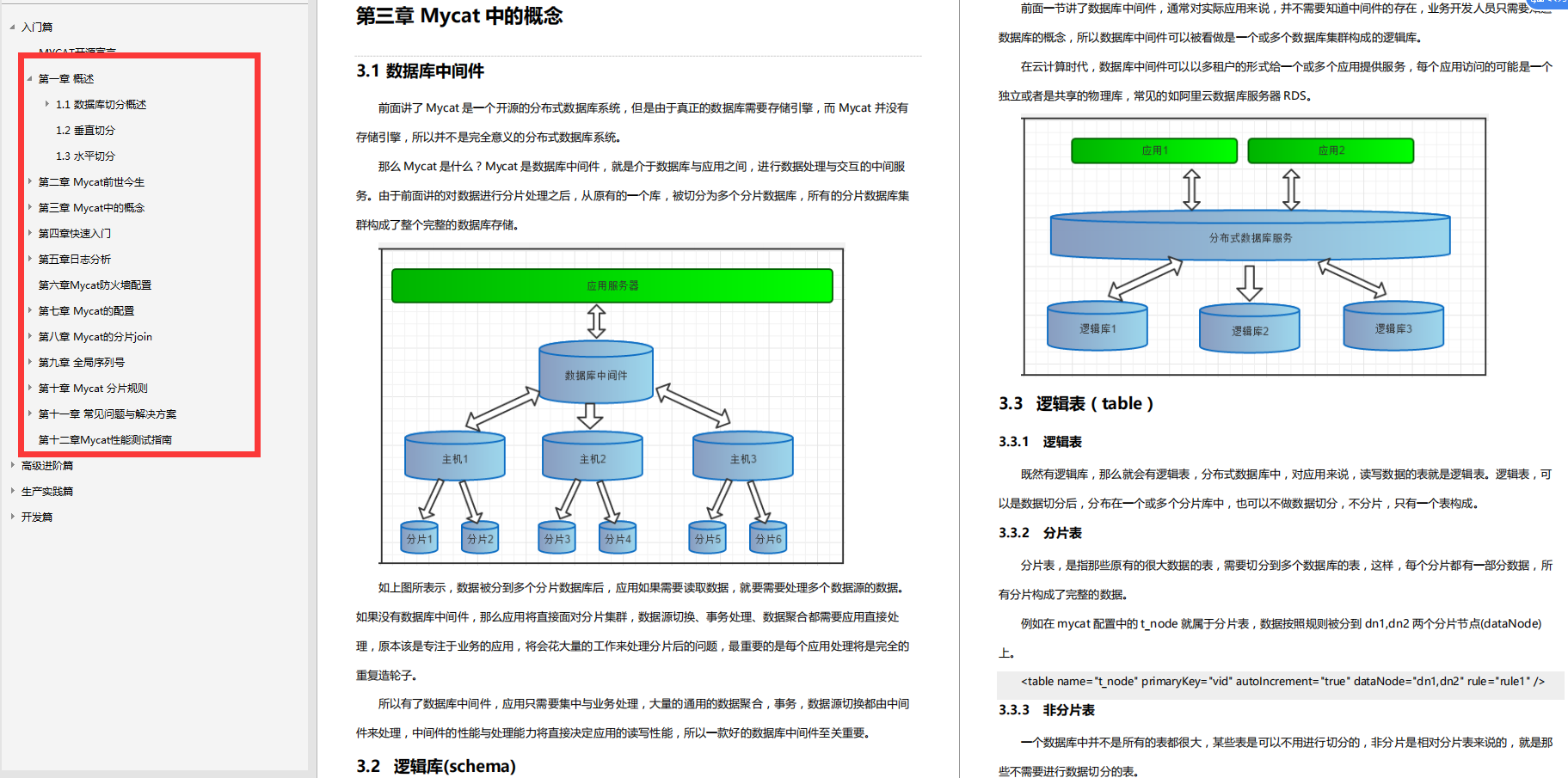 驚艷！阿里出產的MyCat性能筆記，帶你領略什么叫細節爆炸