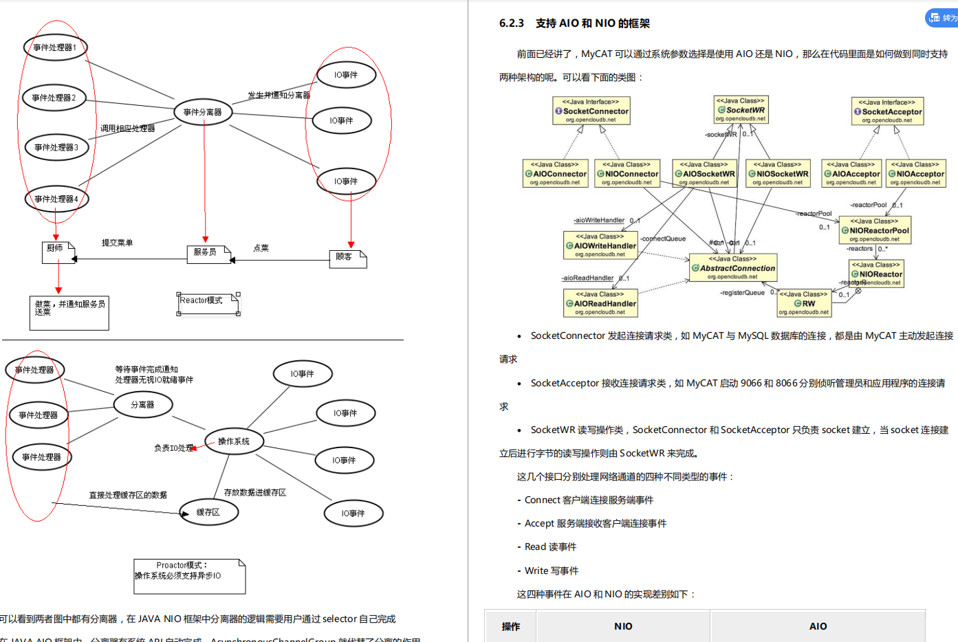 驚艷！阿里出產的MyCat性能筆記，帶你領略什么叫細節爆炸