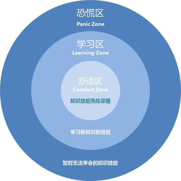 舒適.jpg