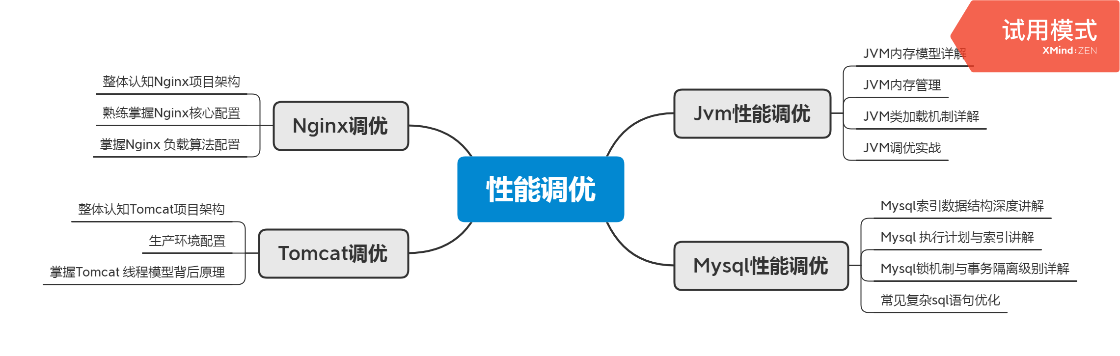 華為資深架構師十年總結:進階成為架構師需要掌握哪些技能?