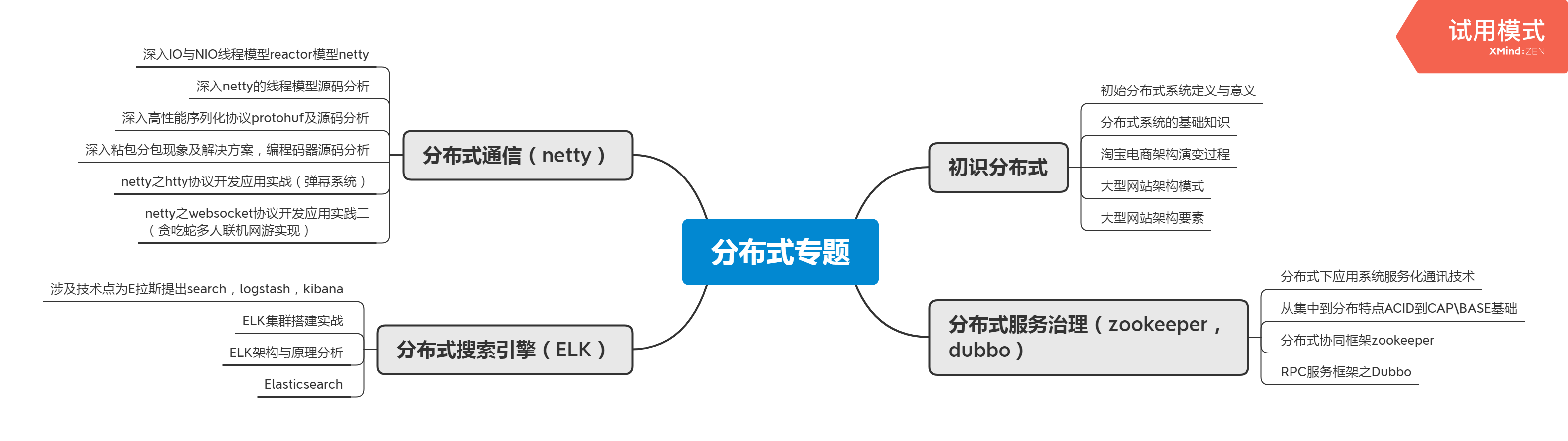 華為資深架構師十年總結:進階成為架構師需要掌握哪些技能?